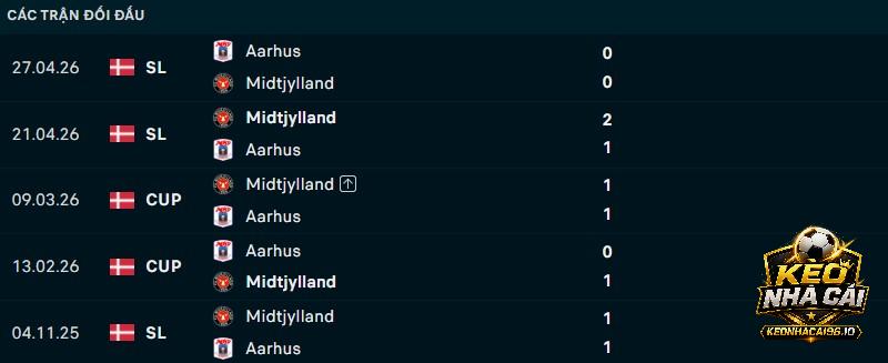 Lịch sử đối đầu Aarhus vs Midtjylland Lịch sử đối đầu Aarhus vs Midtjylland