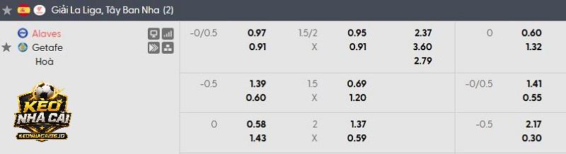 Tỷ lệ soi kèo Alaves vs Getafe Tỷ lệ soi kèo Alaves vs Getafe