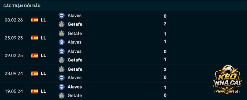 Lịch sử đối đầu Alaves vs Getafe Lịch sử đối đầu Alaves vs Getafe