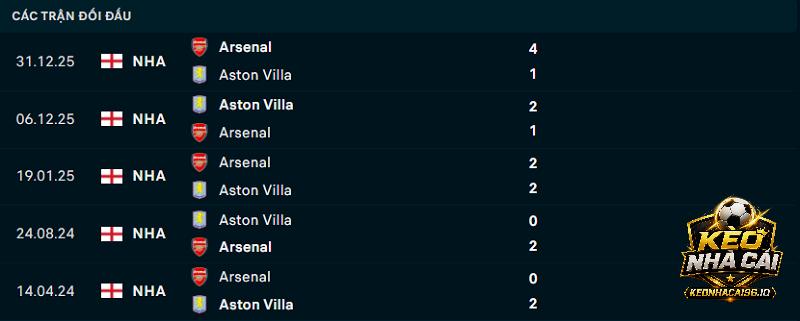 Lịch sử đối đầu Aston Villa vs Arsenal Lịch sử đối đầu Aston Villa vs Arsenal