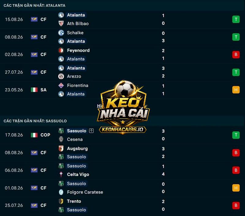 Phong độ gần đây của Atalanta vs Sassuolo Phong độ gần đây của Atalanta vs Sassuolo