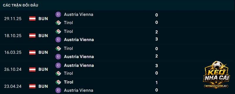 Lịch sử đối đầu Austria Vienna vs Tirol Lịch sử đối đầu Austria Vienna vs Tirol