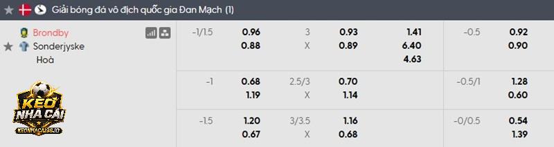 Tỷ lệ soi kèo Brondby vs Sonderjyske Tỷ lệ soi kèo Brondby vs Sonderjyske