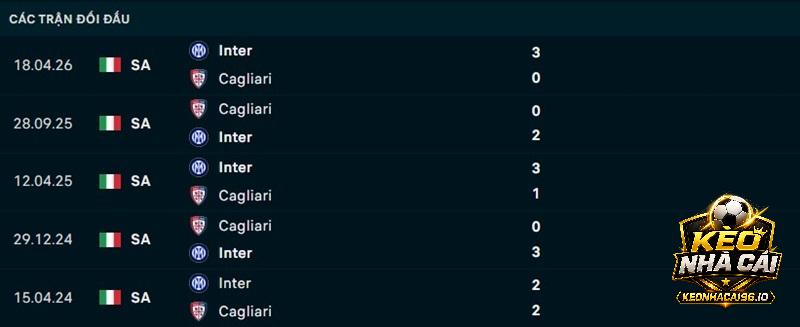 Lịch sử đối đầu Cagliari vs Inter Milan Lịch sử đối đầu Cagliari vs Inter Milan