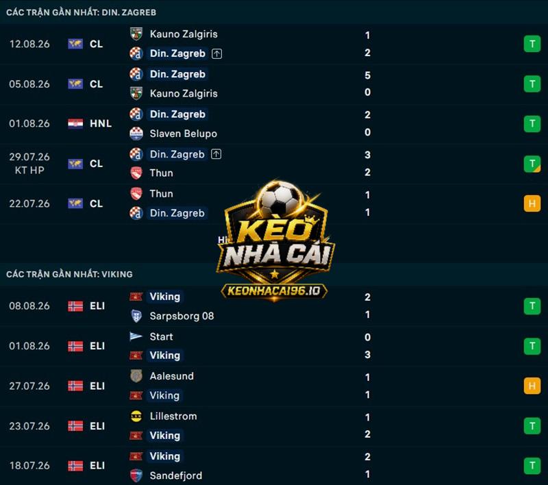 Phong độ gần đây của Dinamo Zagreb vs Viking Phong độ gần đây của Dinamo Zagreb vs Viking