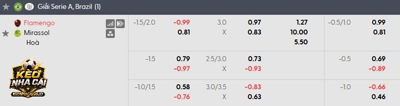 Tỷ lệ kèo Flamengo vs Mirassol Tỷ lệ kèo Flamengo vs Mirassol