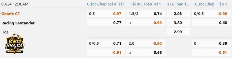 Tỷ lệ soi kèo Getafe vs Racing Santander Tỷ lệ soi kèo Getafe vs Racing Santander