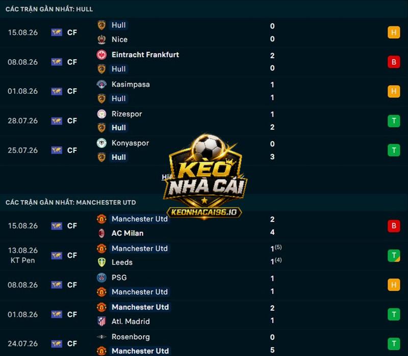 Phong độ gần đây của Hull City vs Man United Phong độ gần đây của Hull City vs Man United