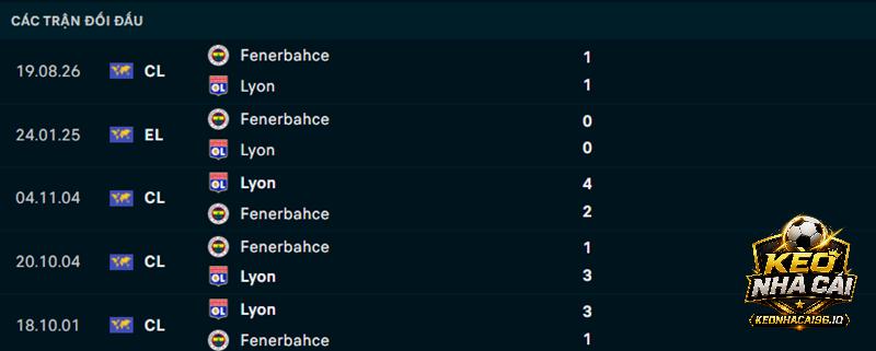 Lịch sử đối đầu Lyon vs Fenerbahce Lịch sử đối đầu Lyon vs Fenerbahce