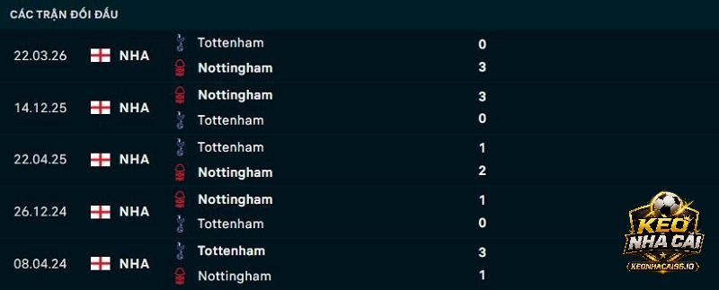 Lịch sử đối đầu Nottingham vs Tottenham Lịch sử đối đầu Nottingham vs Tottenham