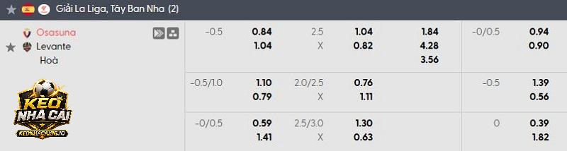 Tỷ lệ kèo Osasuna vs Levante Tỷ lệ kèo Osasuna vs Levante