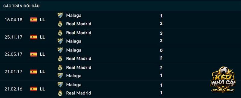 Lịch sử đối đầu Real Madrid vs Malaga Lịch sử đối đầu Real Madrid vs Malaga