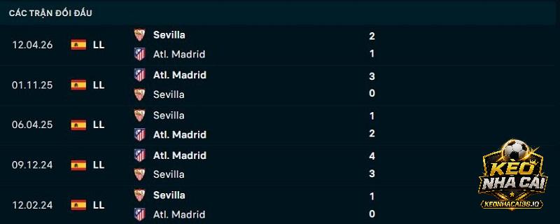 Lịch sử đối đầu Sevilla vs Atletico Madrid Lịch sử đối đầu Sevilla vs Atletico Madrid
