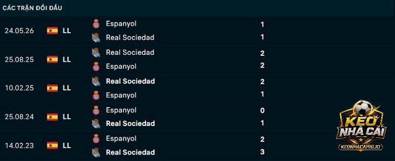 Lịch sử đối đầu Sociedad vs Espanyol Lịch sử đối đầu Sociedad vs Espanyol