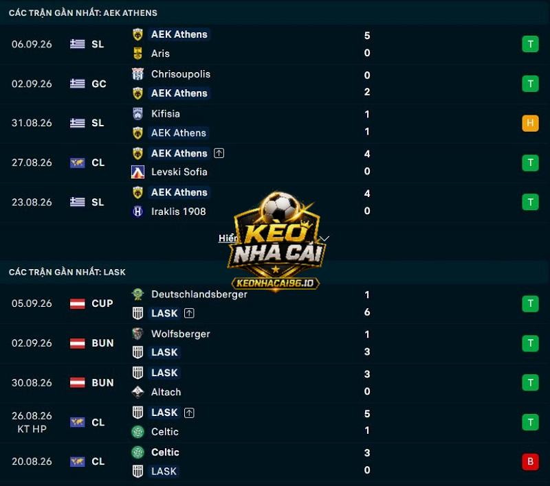 Phong độ gần đây của Athens vs LASK Phong độ gần đây của Athens vs LASK