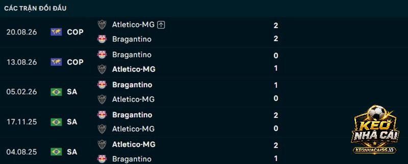 Lịch sử đối đầu Atletico Mineiro vs Bragantino