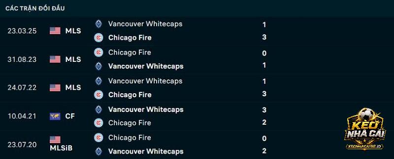 Lịch sử đối đầu Chicago Fire vs Vancouver Whitecaps Lịch sử đối đầu Chicago Fire vs Vancouver Whitecaps
