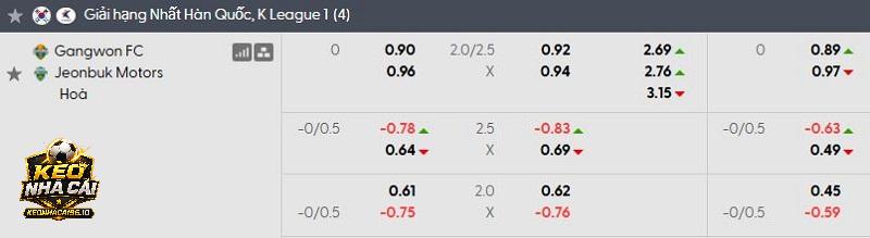 Tỷ lệ soi kèo Gangwon FC vs Jeonbuk Tỷ lệ soi kèo Gangwon FC vs Jeonbuk