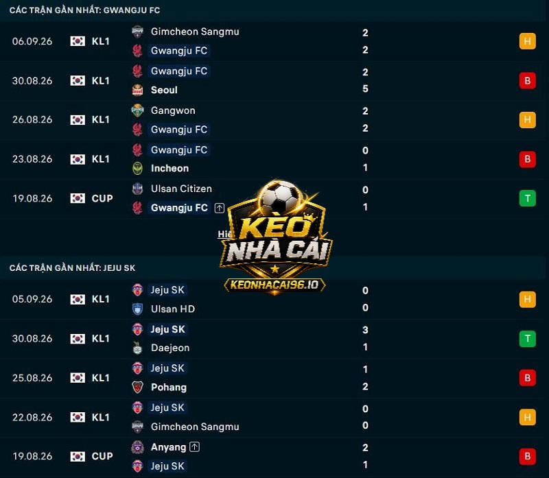 Phong độ gần đây của Gwangju vs Jeju United Phong độ gần đây của Gwangju vs Jeju United