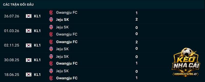 Lịch sử đối đầu Gwangju vs Jeju United Lịch sử đối đầu Gwangju vs Jeju United