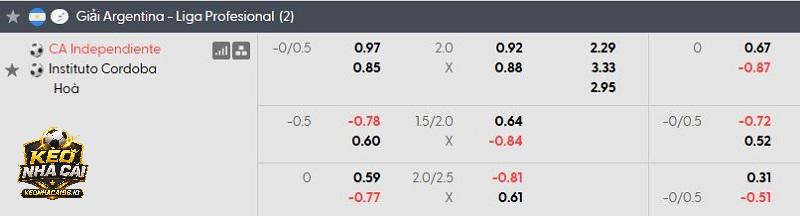 Tỷ lệ soi kèo Independiente vs Instituto Tỷ lệ soi kèo Independiente vs Instituto