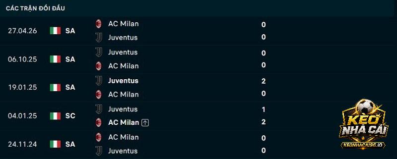 Lịch sử đối đầu Juventus vs AC Milan Lịch sử đối đầu Juventus vs AC Milan