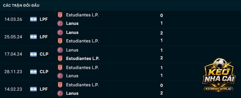 Lịch sử đối đầu Lanus vs Estudiantes La Plata Lịch sử đối đầu Lanus vs Estudiantes La Plata