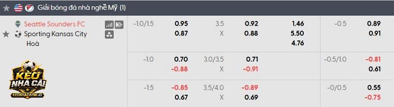 Tỷ lệ kèo Seattle Sounders vs Sporting Kansas Tỷ lệ kèo Seattle Sounders vs Sporting Kansas