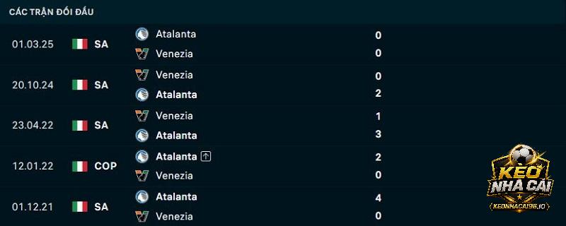Lịch sử đối đầu Atalanta vs Venezia