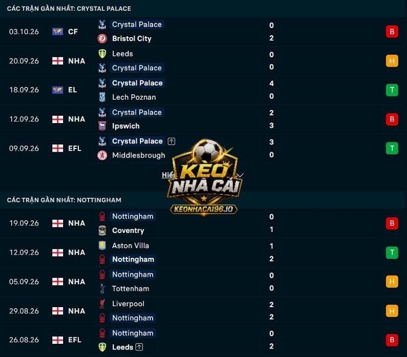 Phong độ gần đây của Crystal Palace vs Nottingham Phong độ gần đây của Crystal Palace vs Nottingham
