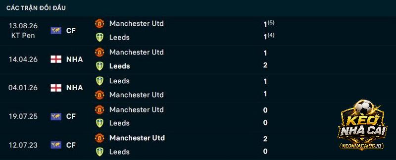 Lịch sử đối đầu Leeds United vs Man United Lịch sử đối đầu Leeds United vs Man United
