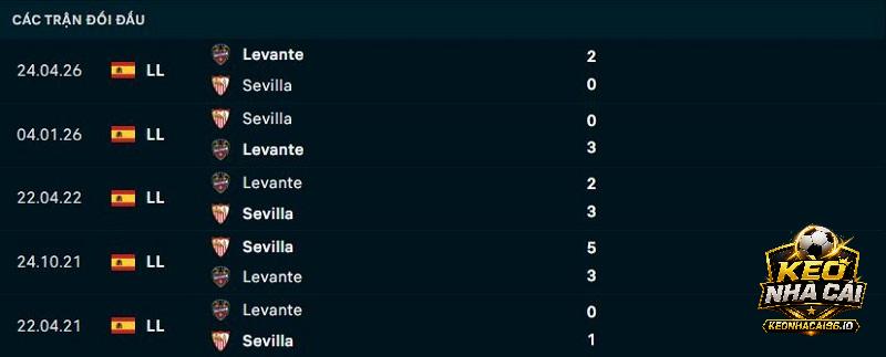 Lịch sử đối đầu Levante vs Sevilla Lịch sử đối đầu Levante vs Sevilla