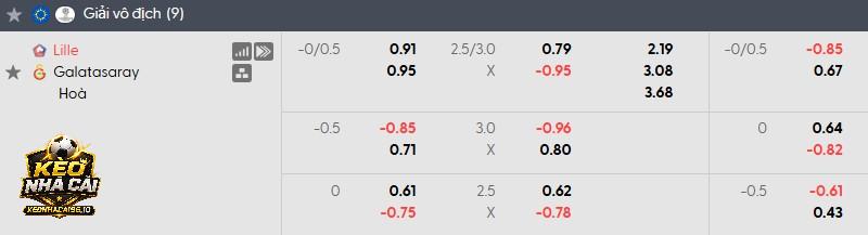 Tỷ lệ soi kèo Lille vs Galatasaray Tỷ lệ soi kèo Lille vs Galatasaray