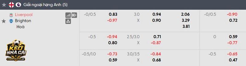 Tỷ lệ soi kèo Liverpool vs Brighton