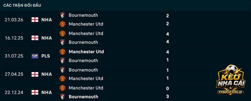 Lịch sử đối đầu Man United vs Bournemouth Lịch sử đối đầu Man United vs Bournemouth
