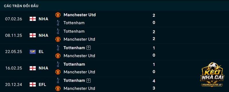Lịch sử đối đầu Man United vs Tottenham