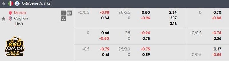 Tỷ lệ soi kèo Monza vs Cagliari Tỷ lệ soi kèo Monza vs Cagliari