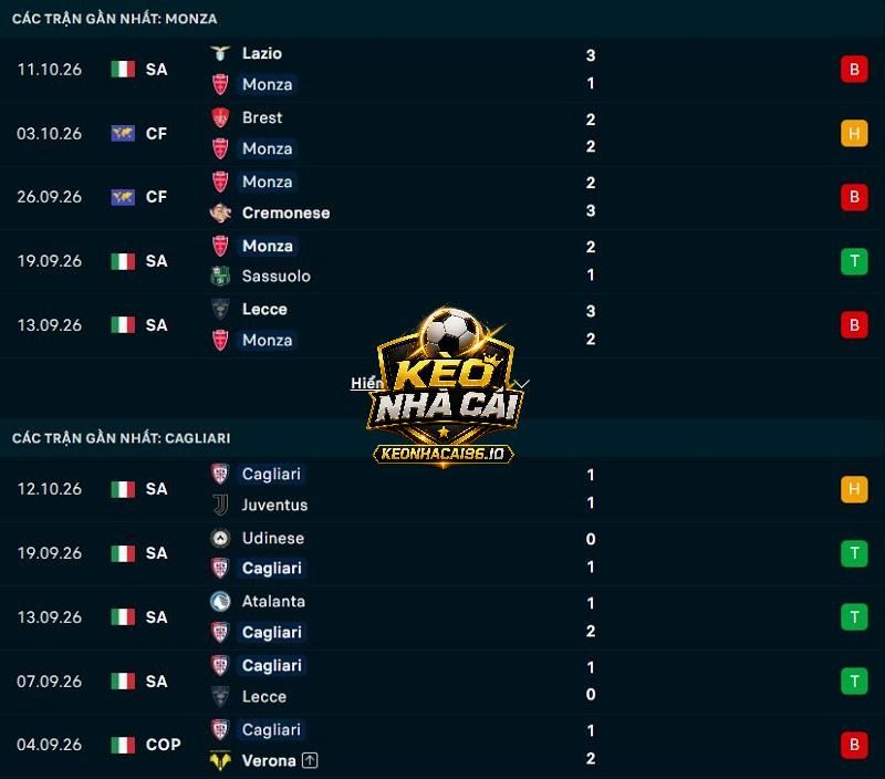 Phong độ gần đây của Monza vs Cagliari Phong độ gần đây của Monza vs Cagliari