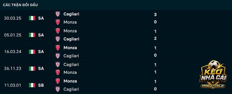 Lịch sử đối đầu Monza vs Cagliari Lịch sử đối đầu Monza vs Cagliari