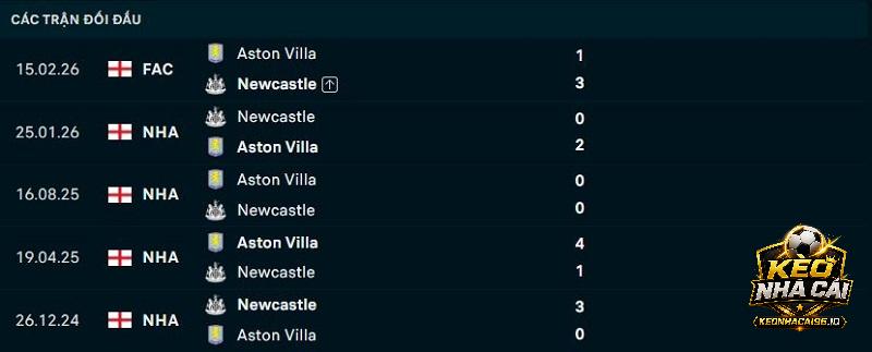 Lịch sử đối đầu Newcastle vs Aston Villa Lịch sử đối đầu Newcastle vs Aston Villa