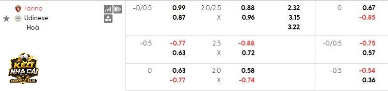 Tỷ lệ kèo Torino vs Udinese Tỷ lệ kèo Torino vs Udinese