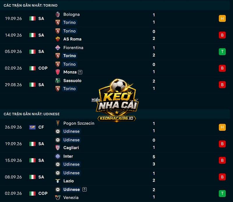 Phong độ gần đây của Torino vs Udinese Phong độ gần đây của Torino vs Udinese